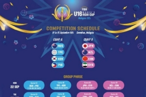 九游娱乐APP入口-U16女篮亚洲杯分组、赛程出炉 中国与新西兰&amp;日本&amp;叙利亚同组