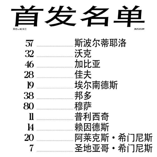 九游娱乐官方平台-【意甲】普利希奇双响，米兰连追3球3比2逆转莱切！