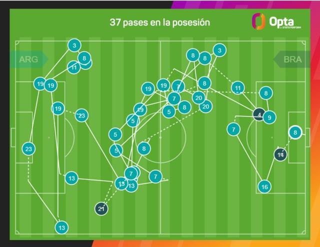 九游娱乐互动中心-阿根廷连倒33脚破门，巴西崩溃源自前锋集体不防守